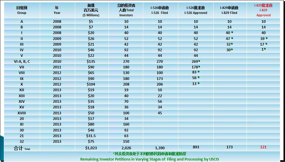 CMB区域中心成功运营项目汇总